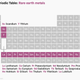 A periodic table of elements with the 17 rare earths elements highlighted.